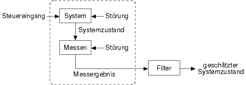 Filterdiagramm